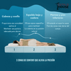 Diagrama del Colchón de Memory Foam Artemisia 6" mostrando sus 3 zonas de confort: cabeza y cuello, espalda baja y cadera, piernas y pies inferiores - Estylo House Muebleria