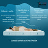 Diagrama del Colchón de Memory Foam Artemisia 8" mostrando sus 3 zonas de confort: cabeza y cuello, espalda baja y cadera, piernas y pies inferiores - Estylo House Muebleria