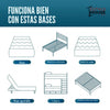 Diagrama de compatibilidad del Colchón de Memory Foam Artemisia 8" con distintas bases: base, plataforma de listones, colchón de muelles, base ajustable, litera y plataforma plana - Estylo House Muebleria