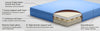Colchón Individual Memory Foam, Con Almohada De Espuma Incluida ,Colchón Infantil con ¡Envio Gratis! - Estylo House Muebleria