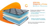Diagrama del Colchón Gris Hibrido Memory Foam 12" Queen, Modelo Paraiso, mostrando sus capas de funda tejida, memory foam de alta densidad, memory foam firme y sistema de bobinas envueltas - Estylo House Muebleria